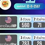 ผลดาวโจนส์สตาร์ล่าสุด